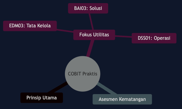 Peta Konsep Bab 04