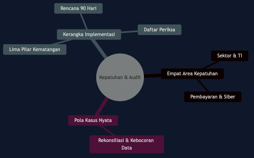 Peta Konsep Bab 3