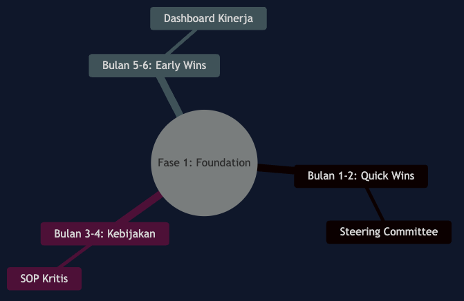 Peta Konsep Bab 11