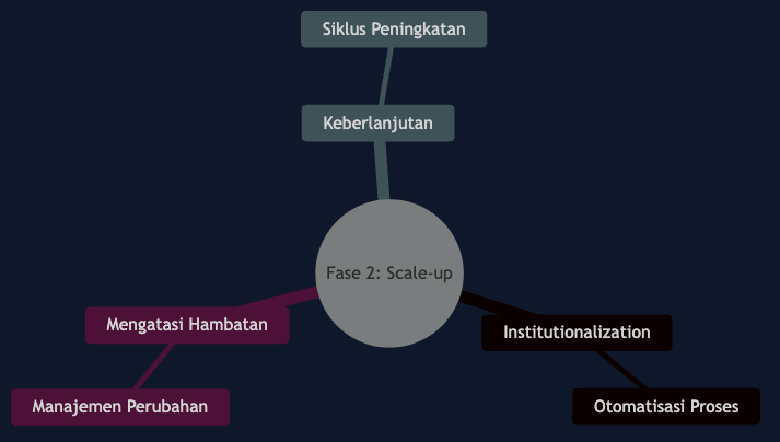 Peta Konsep Bab 12