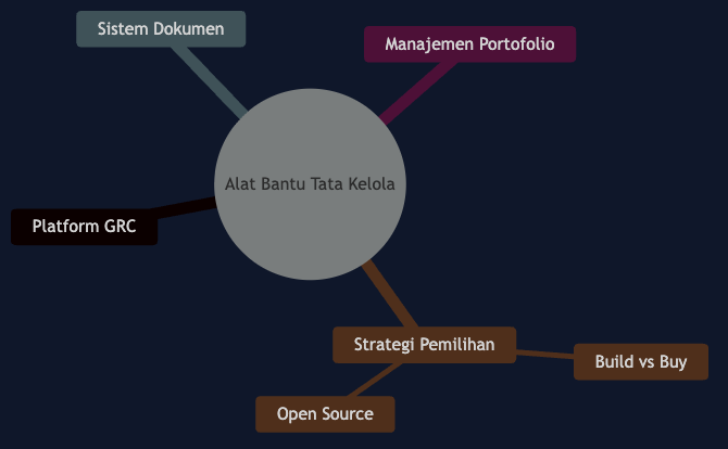 Peta Konsep Bab 15